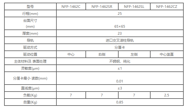 高精密直線滑臺(tái)