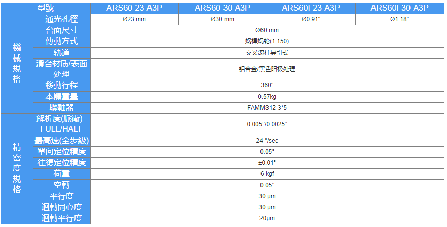 ARS 蝸桿蝸輪薄型精密回轉(zhuǎn)滑臺