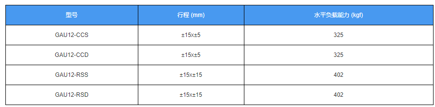 電動(dòng)對(duì)位平臺(tái)