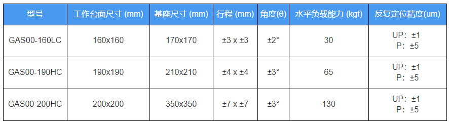 精密對位平臺