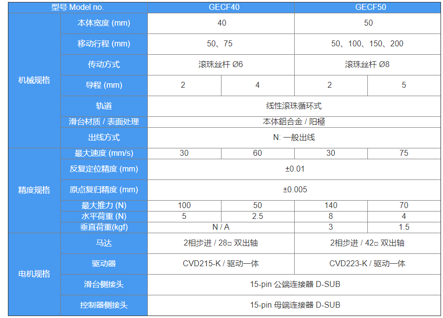 氣缸滑臺(tái)