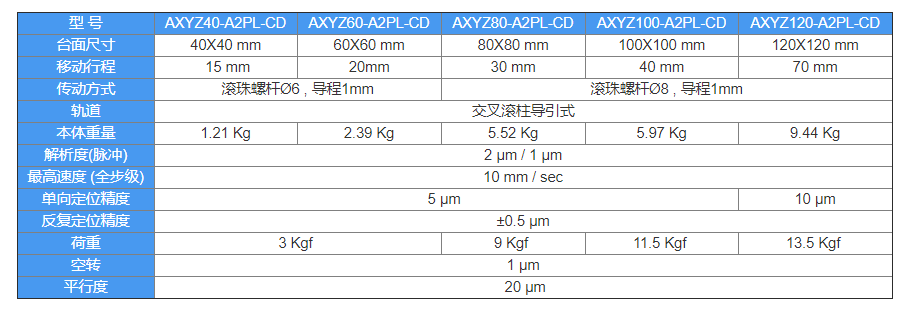 機械滑臺